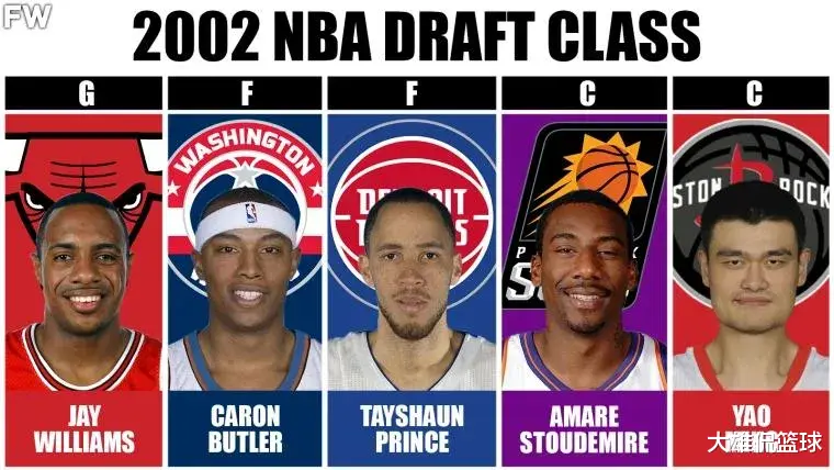 美媒列出2000年至今每年NBA选秀大会最强五人首发阵容，哪组最强(22)
