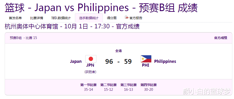 三战净胜171分：日本以小组头名轻松晋级 女篮亚洲最大敌复仇心切(1)