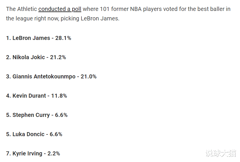 101位球员票选现役第一：欧文2.2%，库里6.6%，约基奇21.2%，詹姆斯呢(7)