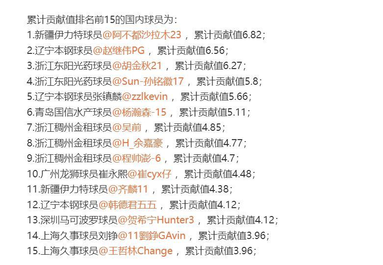 团队篮球！CBA更新MVP榜单，广东0人，辽宁37岁老将入围(1)