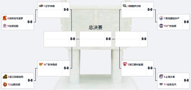 CBA季后赛对阵出炉：北京挑战上海 广厦面对山西(1)