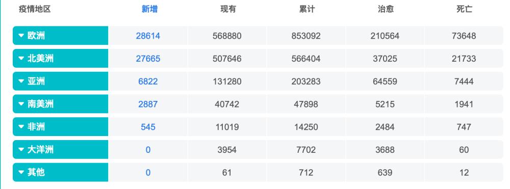 最新疫情：上海新增52例，美国死亡人数超过2万(5)