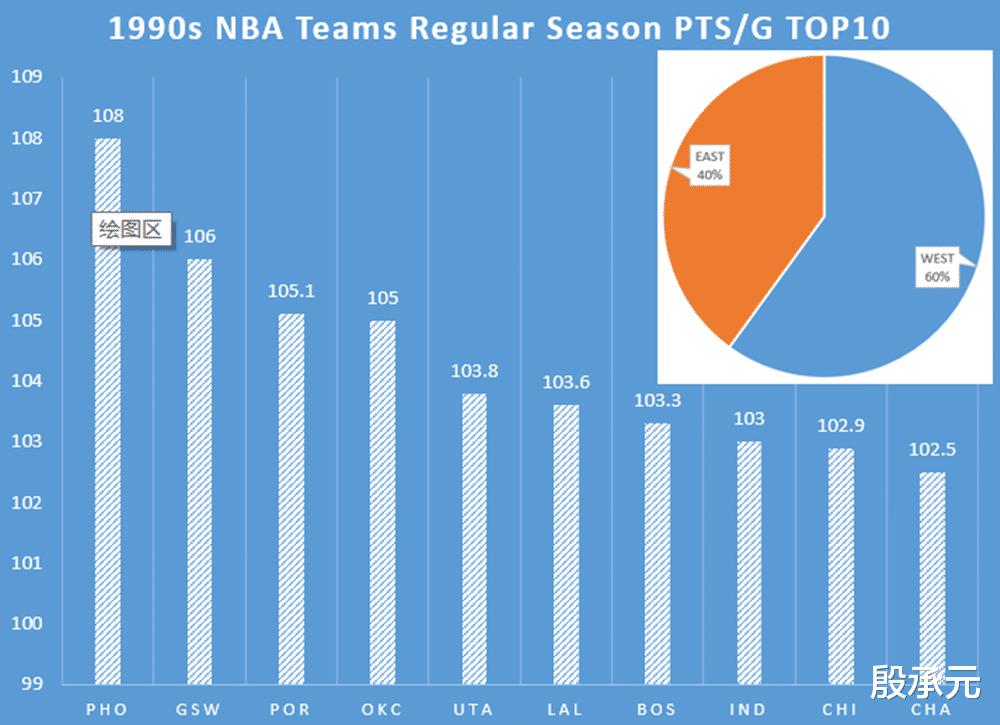1990年代的NBA格局是不是东强西弱 乔丹有没有占便宜(4)