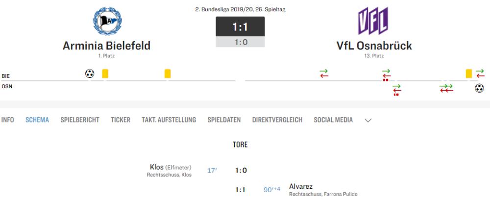 德国足球疯了！3场神剧情大冷：一场97分钟绝杀，两场94分钟绝平(3)
