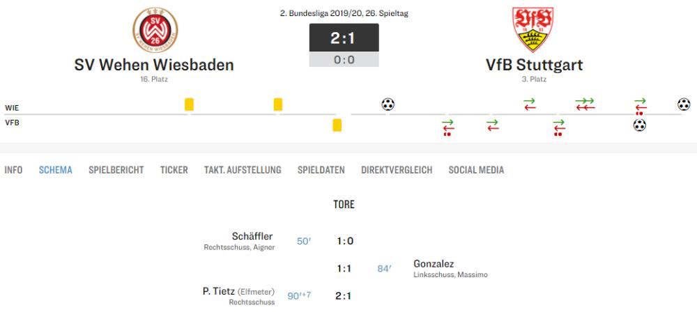 德国足球疯了！3场神剧情大冷：一场97分钟绝杀，两场94分钟绝平(4)