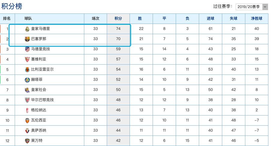 刘语熙也赢不了齐达内，皇马世界冠军78分钟绝杀黑马，梅西被动了(3)