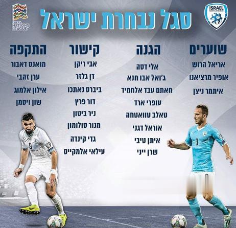 以色列国家队最新名单: 扎哈维入选萨巴落选(1)