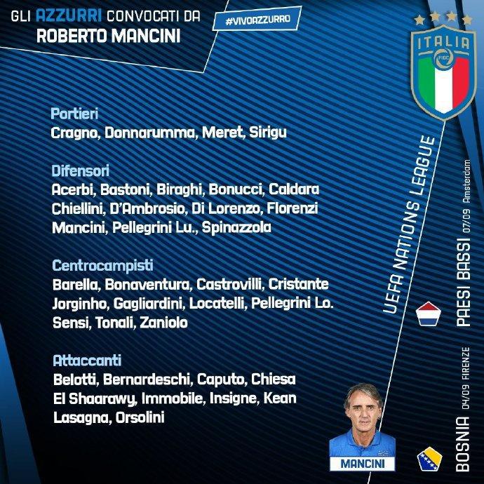 意大利队名单：国米6人，洛卡特利等3将首次入选(1)
