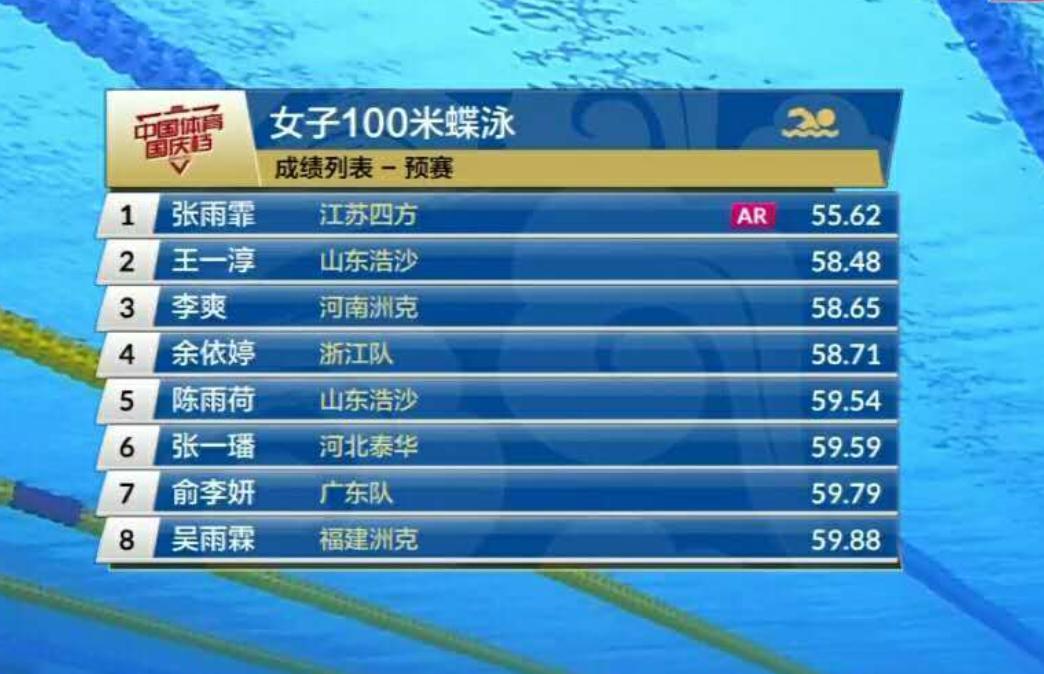 中国女飞鱼横空出世！破亚洲纪录+创历史第二，又1奥运夺金点浮现(4)