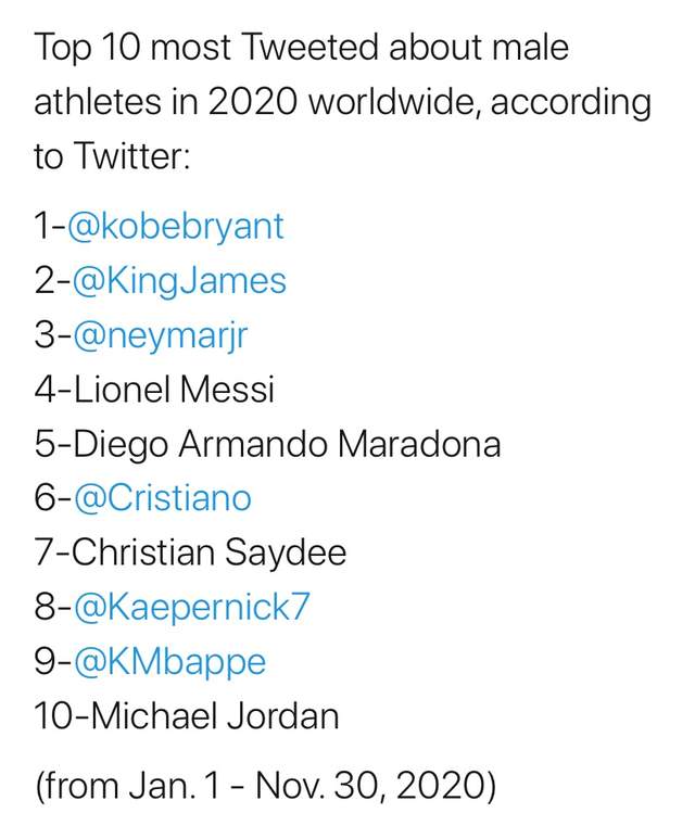 2020推特热度前十男运动员排名：乔丹仅第十，科比力压詹姆斯(1)