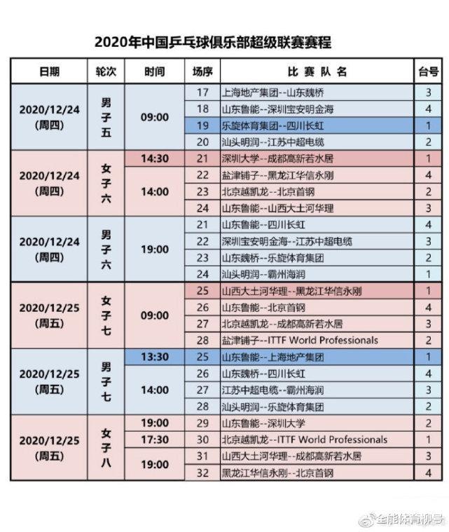 CCTV5直播乒超联赛：陈梦1-3首败+摔球拍，第6轮迎战朱雨玲(5)