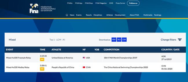 国际泳联确认中国游泳接力世界纪录 奥运新夺金点(1)