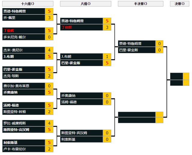 丁俊晖冲冠失败，惜败特鲁姆普止步八强，特鲁姆普半决赛对霍金斯(5)