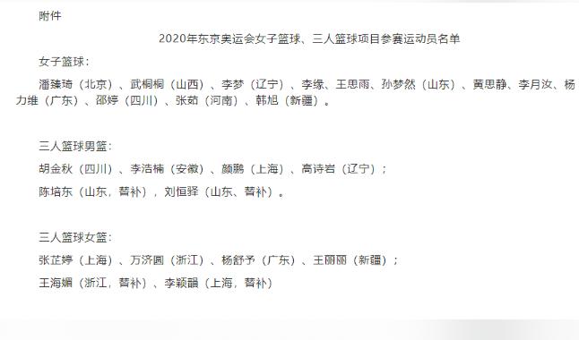 中国女篮官宣奥运名单，260斤刘禹彤拿全国冠军，却意外无缘东京(3)