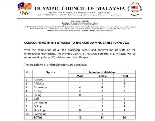 马来西亚30人奥运代表团组成 三大强项有望争金(1)