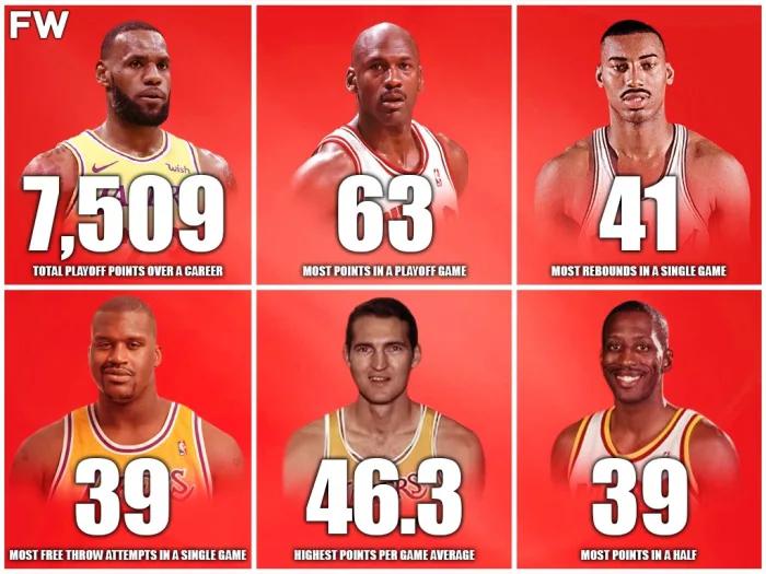 NBA季后赛很难被打破的八项纪录！詹姆斯独占两项，哈登略有尴尬(1)