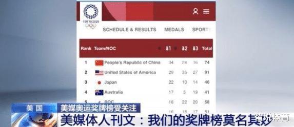 无耻！美媒评价中国金牌，只会利用少数项目，俄罗斯：中国该第一(2)
