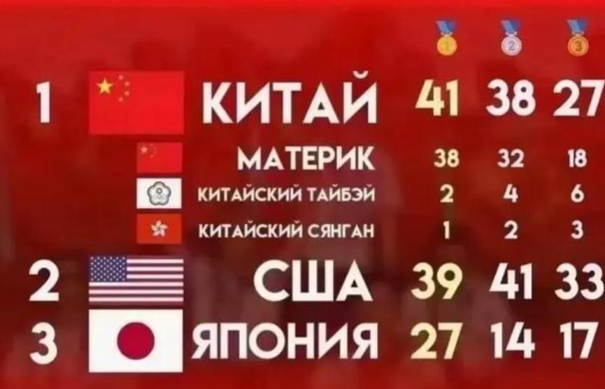 中国第一！奥运会奖牌榜重排，美国跌出前10！印度被重点表扬(1)