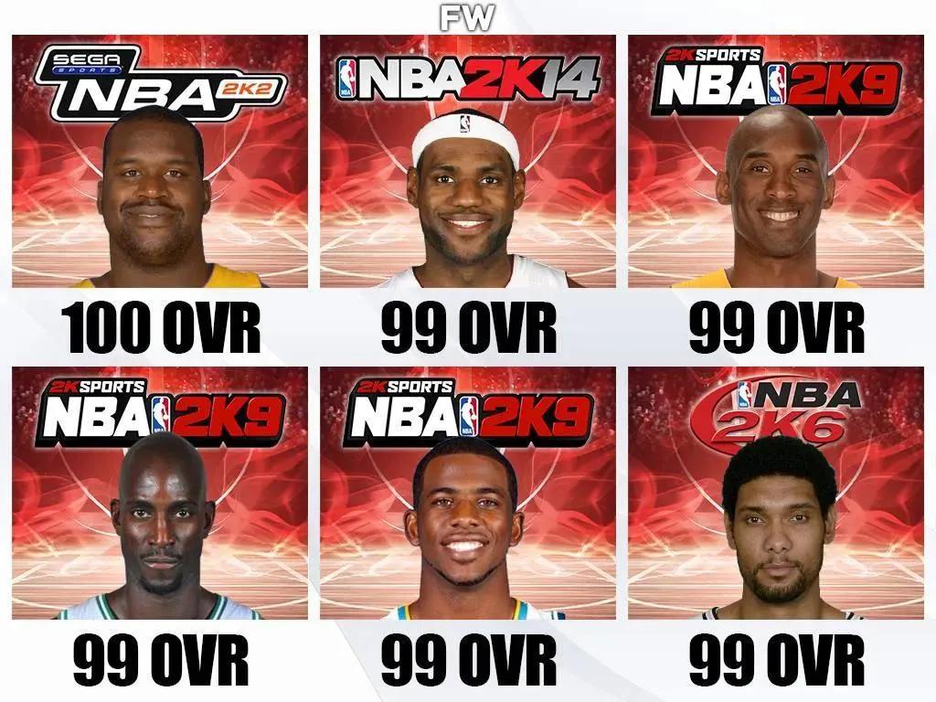 在NBA2K比赛中拥有99+评分的六名NBA球星，现役詹姆斯保罗入选(1)