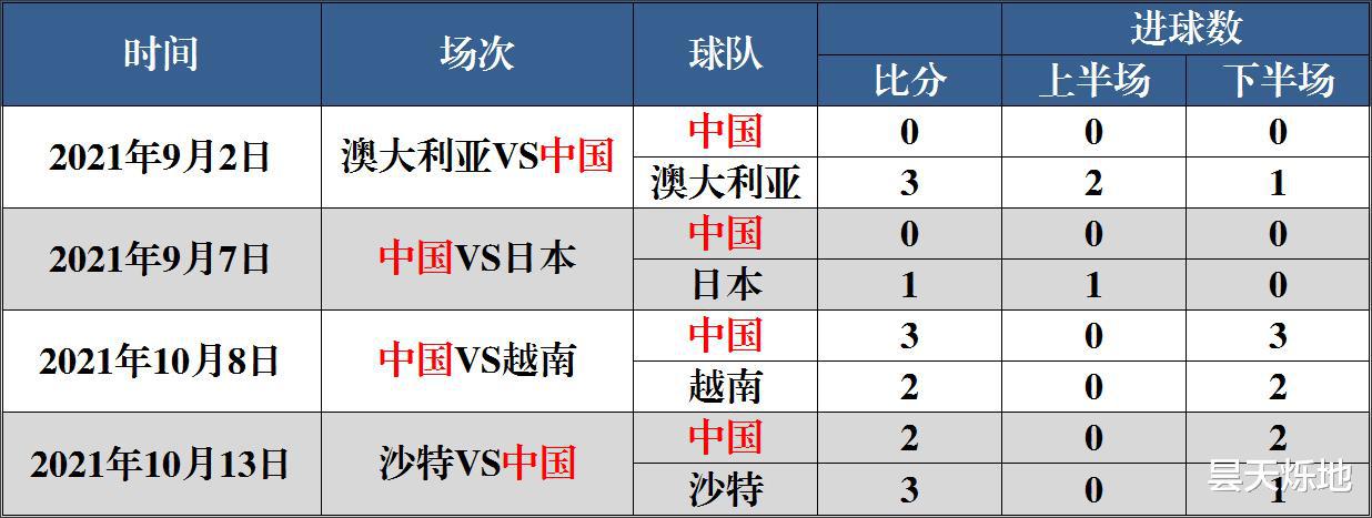 11月12日零点，世预赛十二强赛中国队对阿曼队的比赛将会准时打响(2)