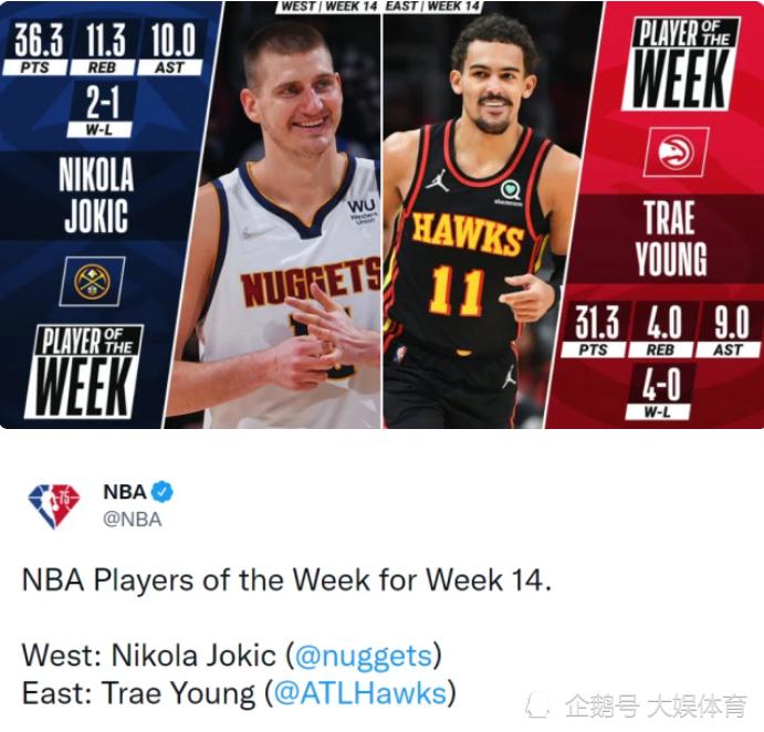 NBA最新一期周最佳球员，约基奇场均大号三双，特雷杨完成爆发(1)