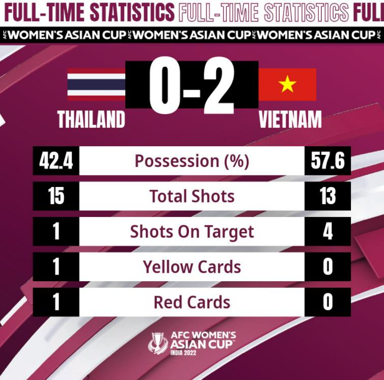 2-0！越南足球再迎超级喜讯：无限接近进女足世界杯，4天后或狂欢(1)