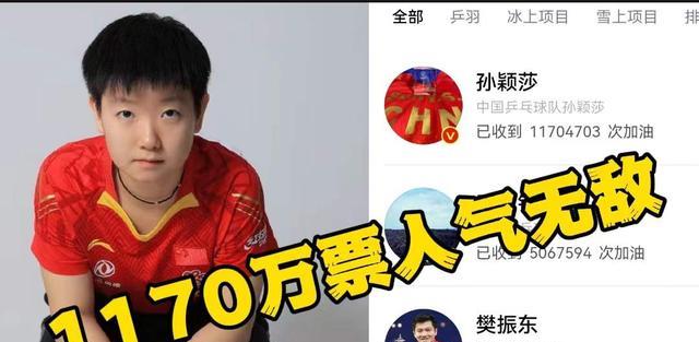 排名第一！孙颖莎获得1200万选票，成为中国乒乓球国家队人气王！(2)