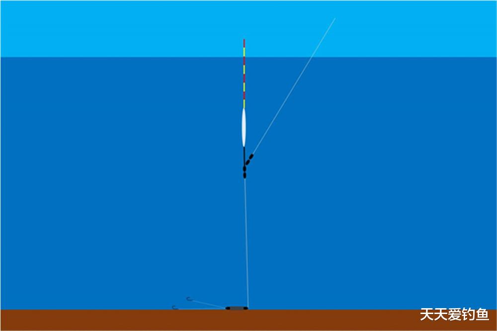 钓鱼技巧：3种跑铅钓，到底哪种钓法，才是野钓大鱼的“王者”？(3)