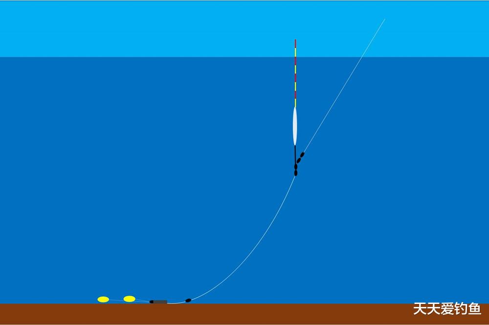 钓鱼技巧：3种跑铅钓，到底哪种钓法，才是野钓大鱼的“王者”？(5)
