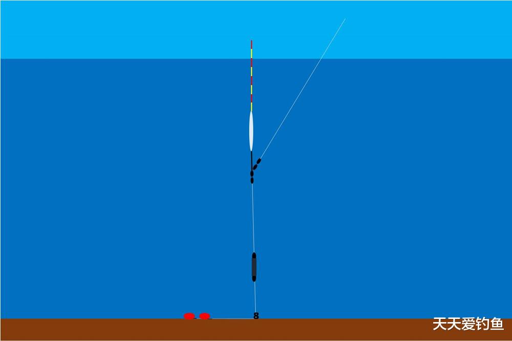 钓鱼技巧：3种跑铅钓，到底哪种钓法，才是野钓大鱼的“王者”？(6)