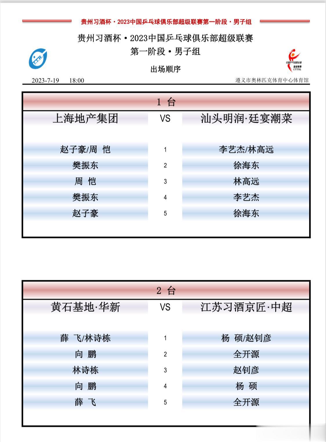 #2023乒超联赛# 今晚18点男子组对阵 ​​​(1)