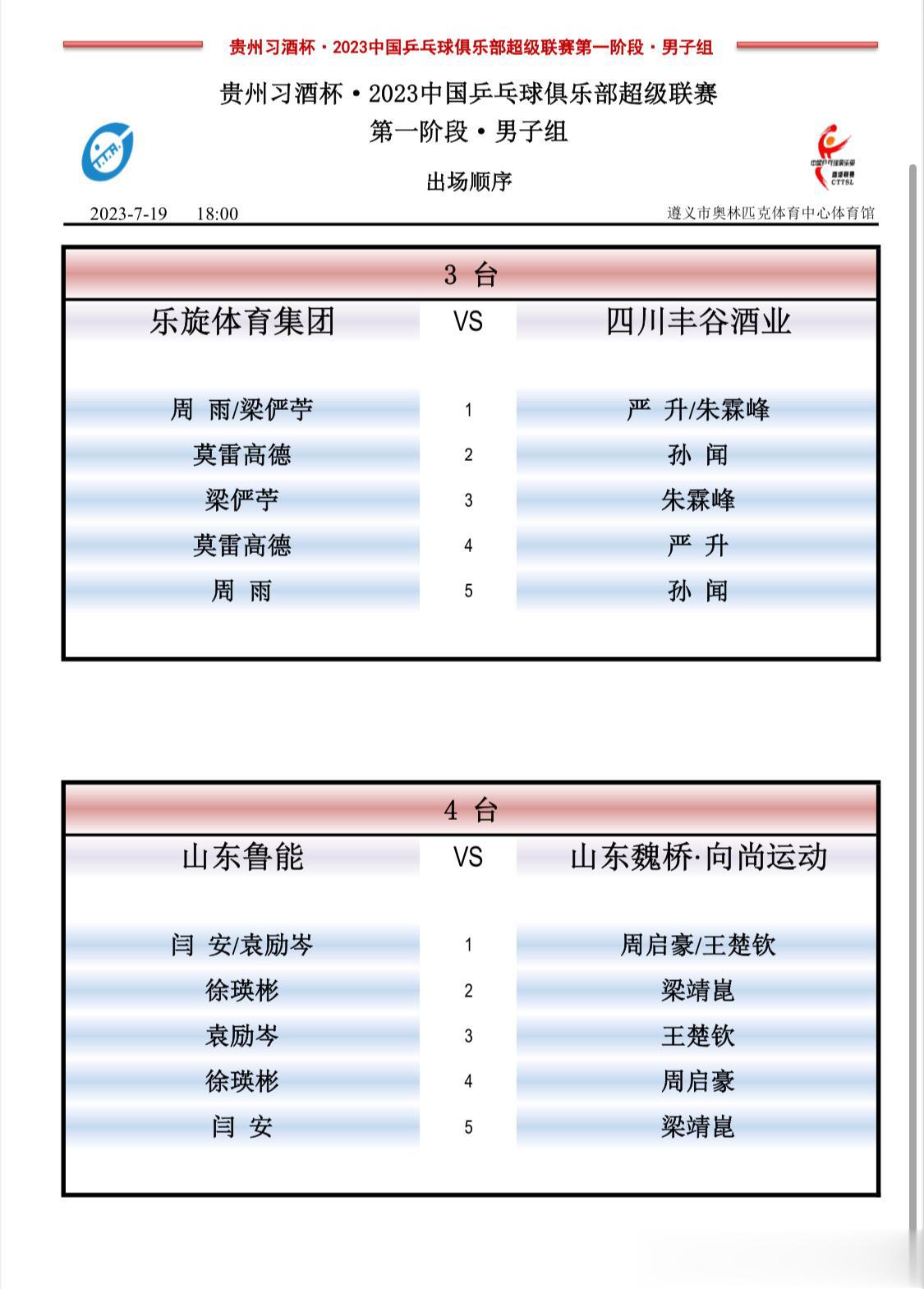 #2023乒超联赛# 今晚18点男子组对阵 ​​​(2)