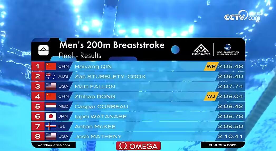 最强蛙王覃海洋成为历史上第一位包揽单个泳姿3项金牌的运动员(2)