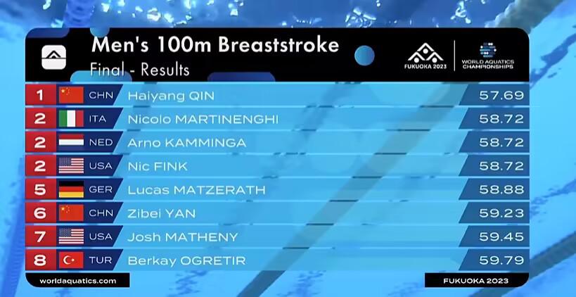 最强蛙王覃海洋成为历史上第一位包揽单个泳姿3项金牌的运动员(3)