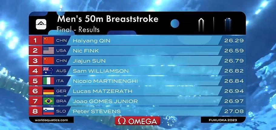 最强蛙王覃海洋成为历史上第一位包揽单个泳姿3项金牌的运动员(4)