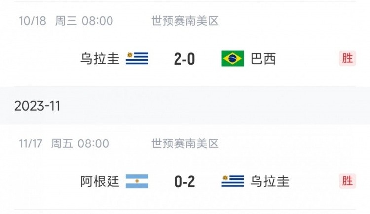 南美世预赛3个最长的不败纪录，其中2个被乌拉圭终结(1)