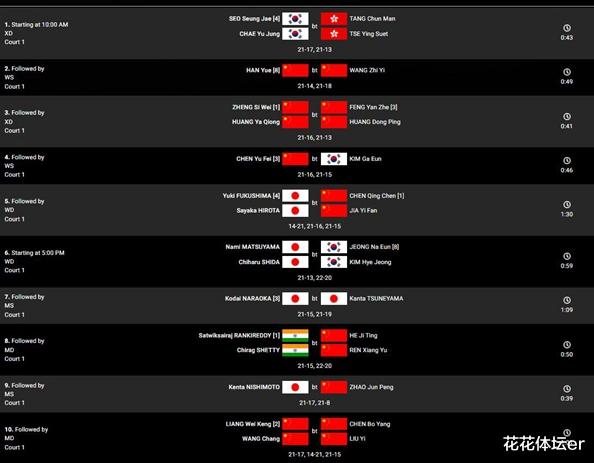 提前锁定2冠，日本队反客为主！国羽王牌出局，男单独苗也被淘汰(1)