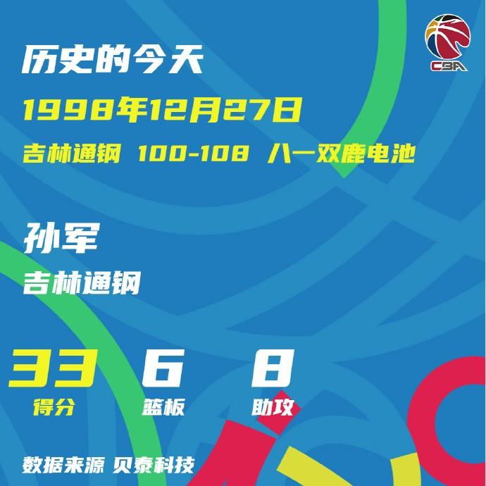 1998年的今天：孙军创本土球员首秀得分纪录(1)