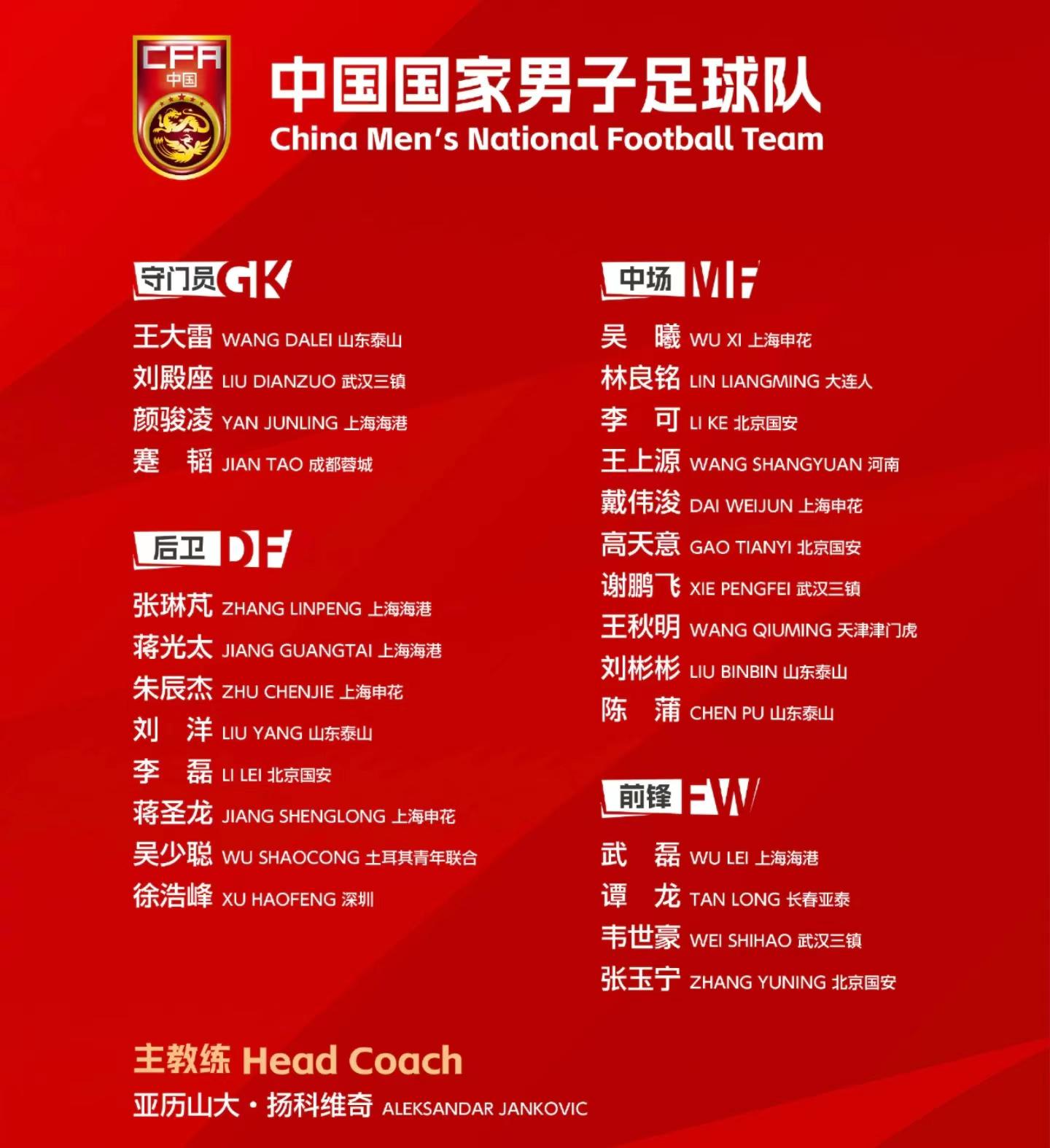 中国队、日本队、韩国队的26人亚洲杯名单，都已经公布！(2)