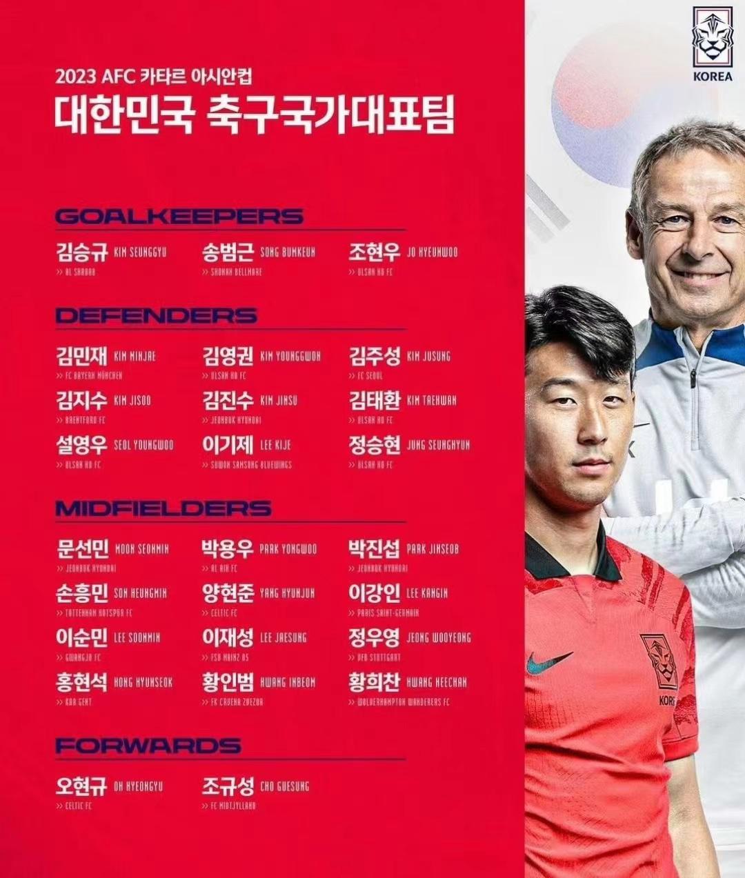 中国队、日本队、韩国队的26人亚洲杯名单，都已经公布！(3)