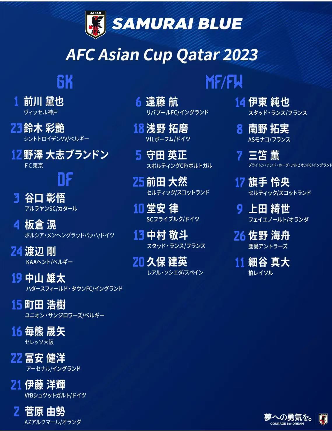 中国队、日本队、韩国队的26人亚洲杯名单，都已经公布！(6)