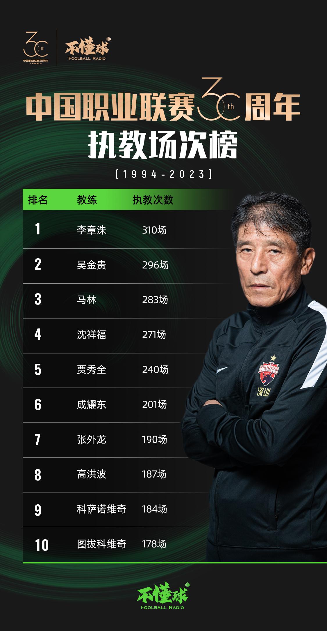中国职业联赛30周年：42支参加顶级联赛，25家解散，泰山积分第一(12)