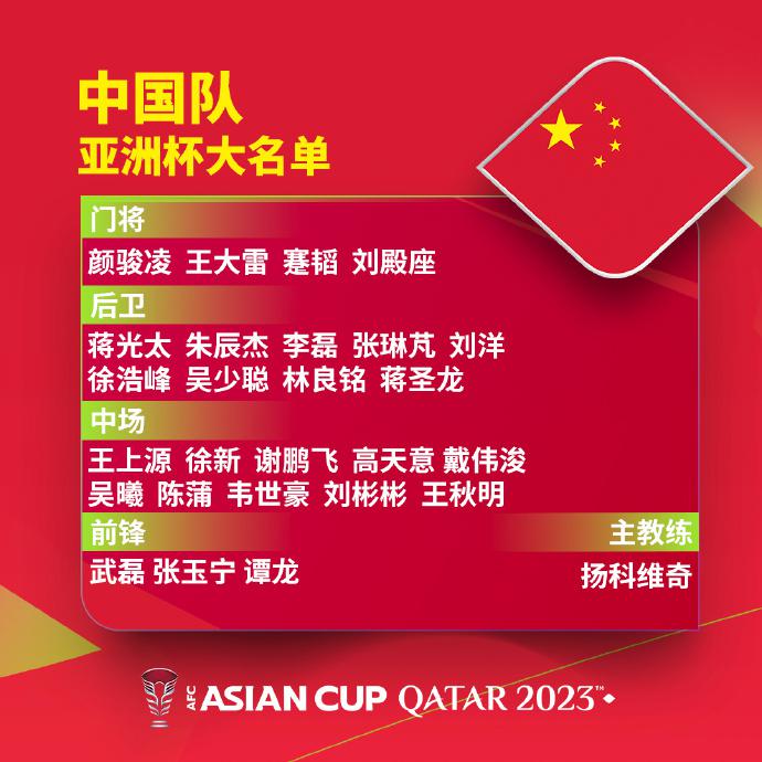 亚洲杯参赛球队平均年龄：中国队29.7岁第二老，日本队第三年轻(2)