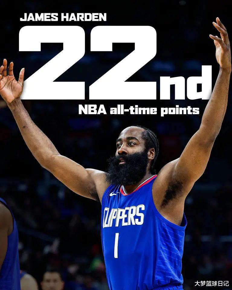 哈登达成新里程碑！总得分升至NBA历史第22位(2)