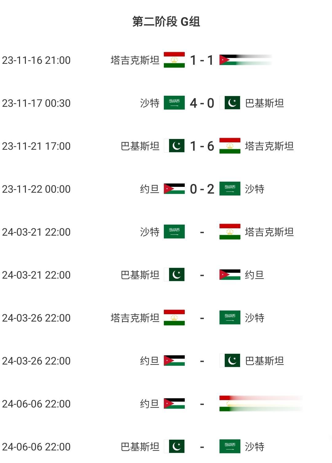真死亡之组亚洲杯亚军约旦或无缘18强赛，沙特、塔吉克斯坦前2(2)