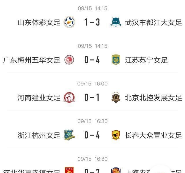 女足最新积分榜：武汉1分领跑，上海轰出7-0，一队比肩天津泰达！(2)