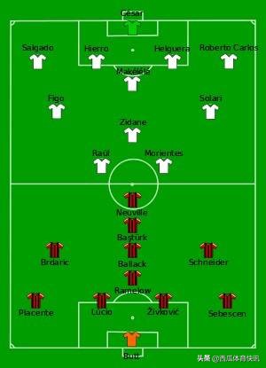 欧冠2002 欧冠系列之2002年决赛回忆——皇马vs勒沃库森(1)