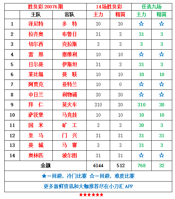 胜负彩&任九 | 欧冠小组赛末轮，战意定乾坤！(1)