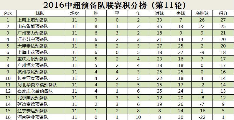 中超预备队上海上港对天津泰达 中超预备队综述(1)
