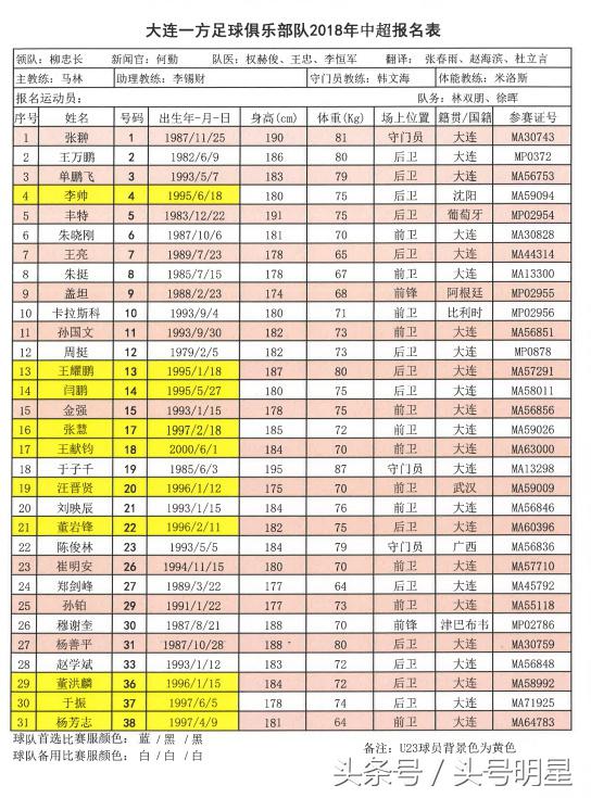 2016中超16强一览 中超2018赛16强完全名单(2)